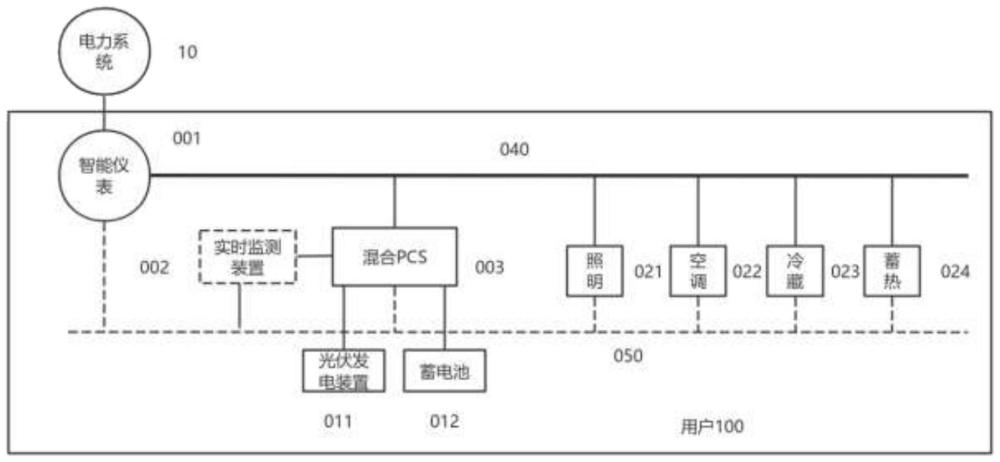 具有分布式电源实时监测装置的电能控制系统及监测方法