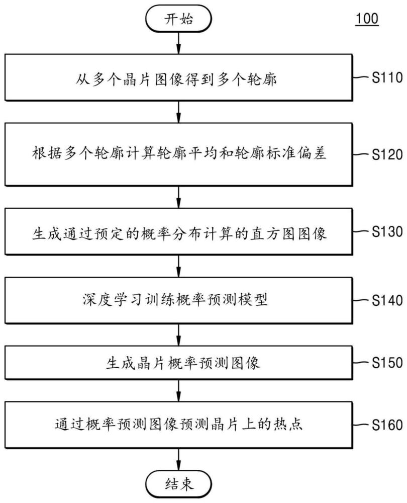 轮廓概率预测方法与流程