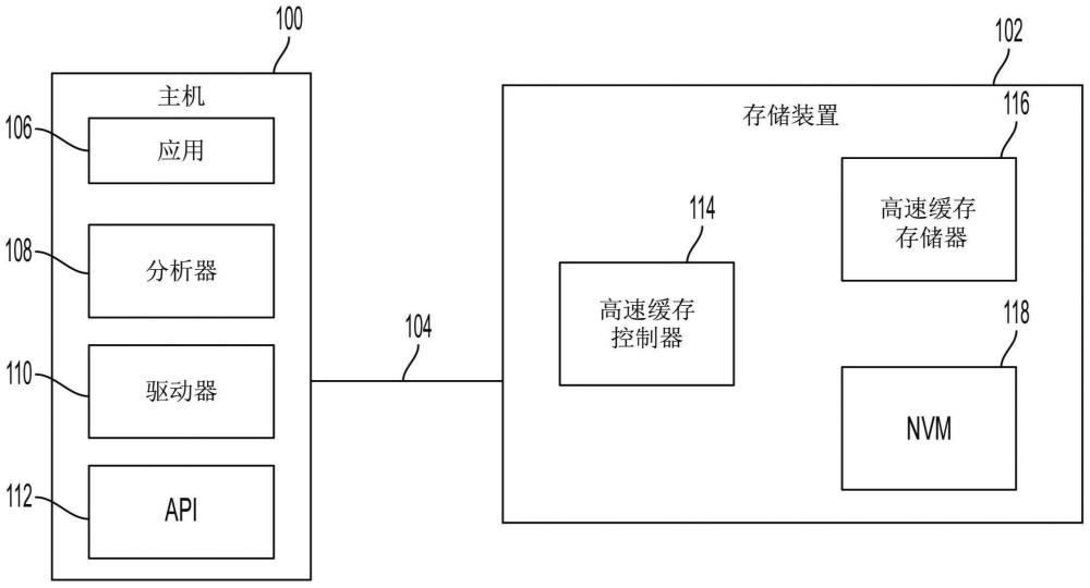 存储系统和用于存储系统的方法与流程