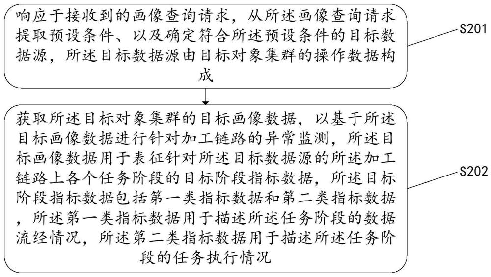 数据处理方法、装置、电子设备及存储介质与流程