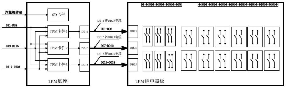 用于发电厂汽轮机转速控制的保护模块组及保护方法与流程