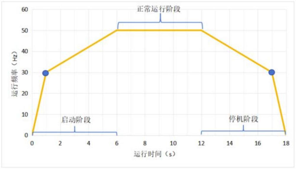 一种防淹静音潜水电机的安全控制方法与流程