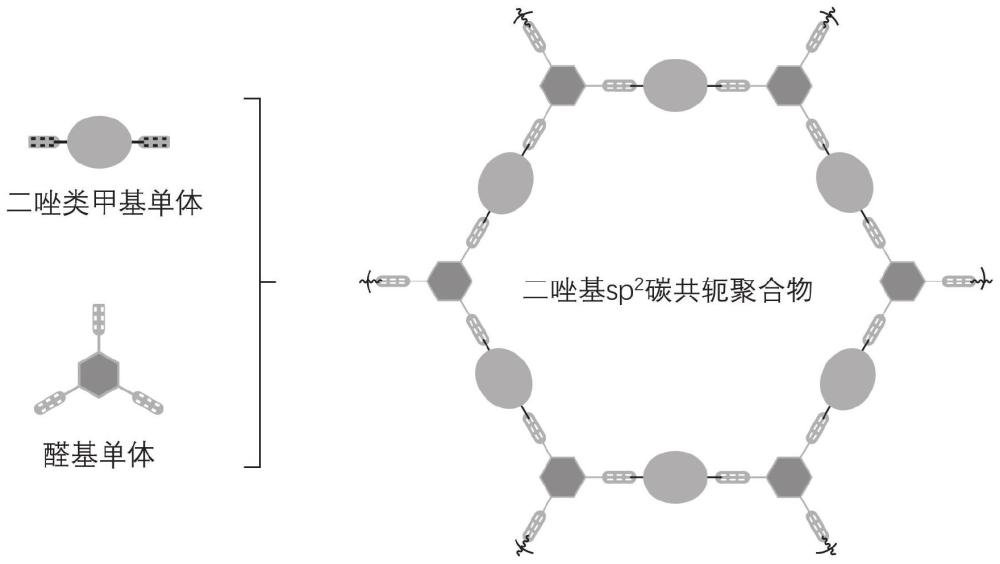 一种二唑基sp2碳共轭聚合物及其制备方法与应用