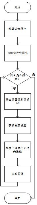 一种基于生成对抗网络的联邦学习图像推理攻击方法