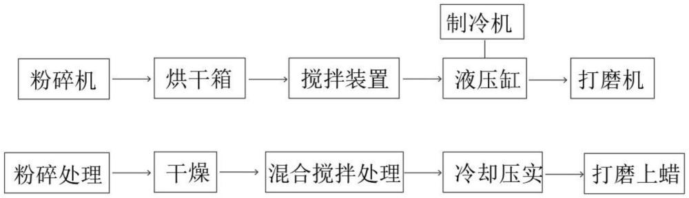 一种环保型毛笔笔杆制造工艺的制作方法