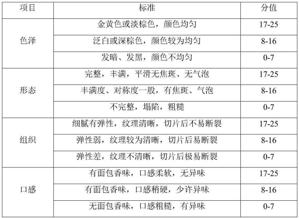 一种面粉改良剂及其制备方法与应用与流程