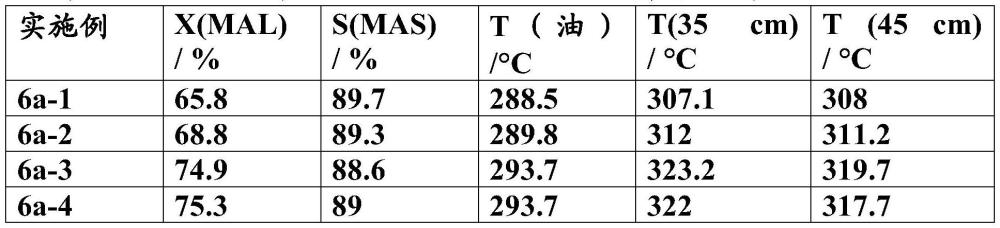 经由缩醛型中间体制备甲基丙烯酸甲酯的新方法与流程