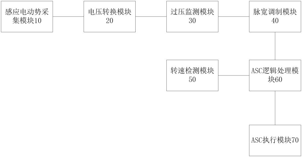 一种逆变桥硬件保护电路、电机控制器、电机和动力设备的制作方法