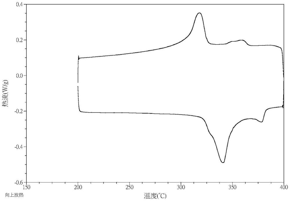 一种聚四氟乙烯纤维及其制备方法与应用与流程