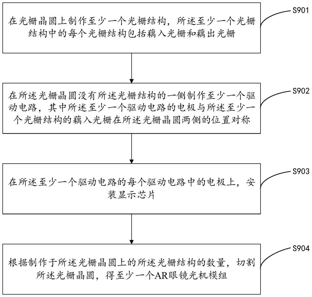 一种AR眼镜光机模组以及AR眼镜光机模组制作方法与流程