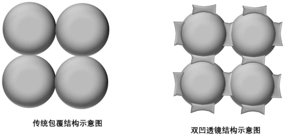 一种高磁导、极低损耗的非晶磁粉芯及其制备方法与应用