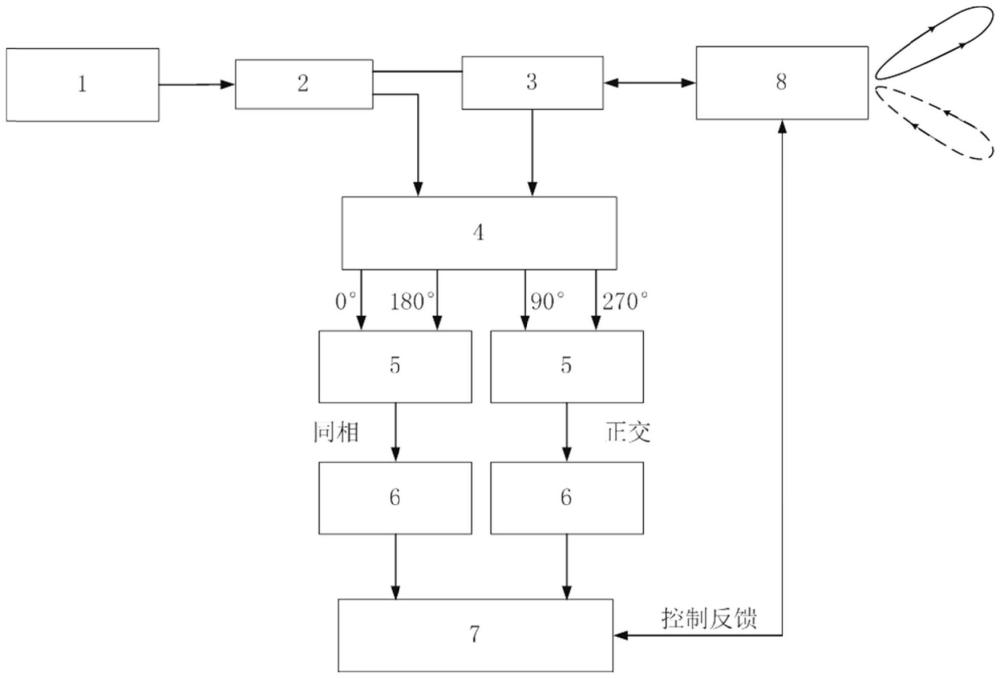 基于光学相控阵的激光雷达探测与通信一体化系统和设备的制作方法