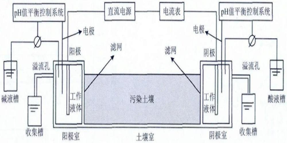 一种基于淋洗和电动力学联合修复铀和镭污染土壤的方法与流程