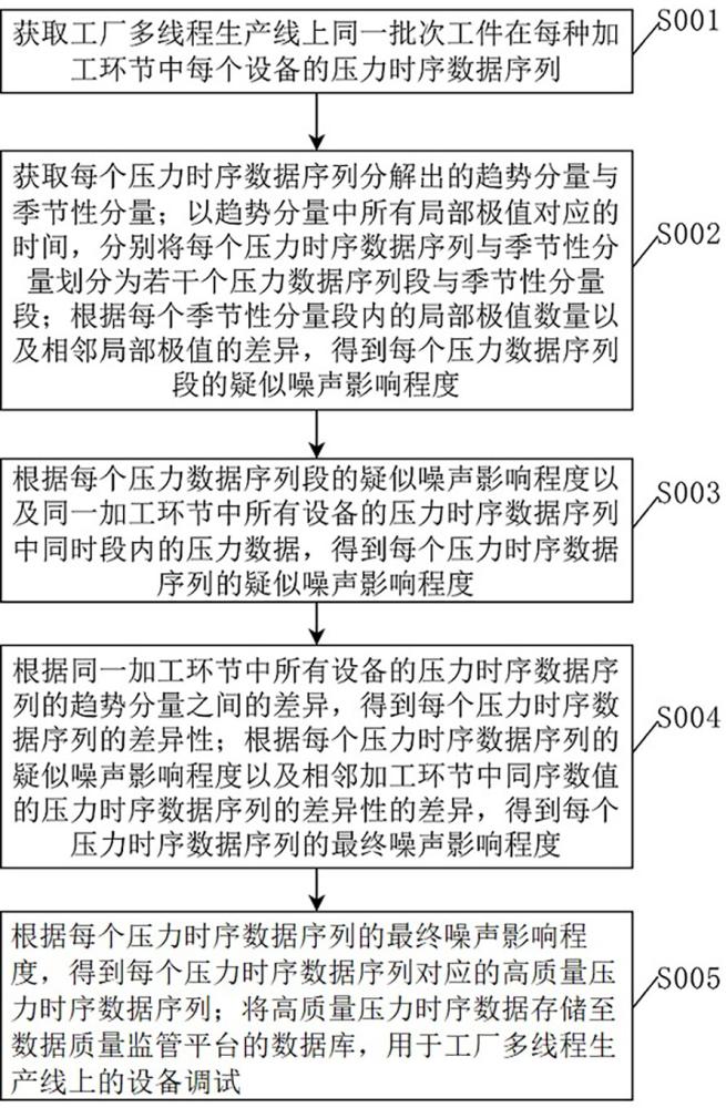 一种数据流通市场的数据质量监管平台及数据监管方法