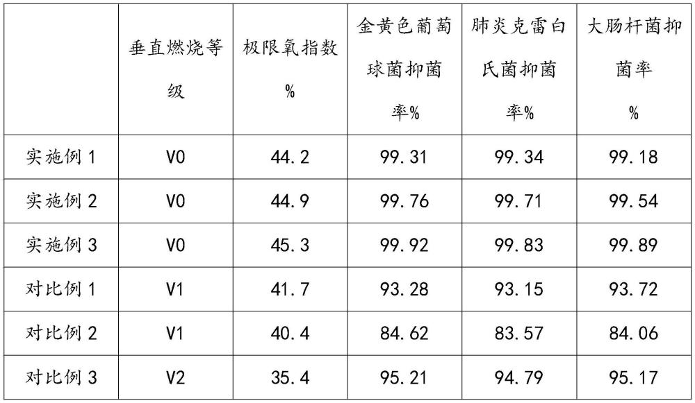 一种生物基抗熔滴pet纤维及其制备方法与流程