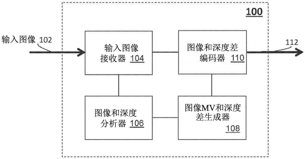 代替运动向量的深度差的制作方法