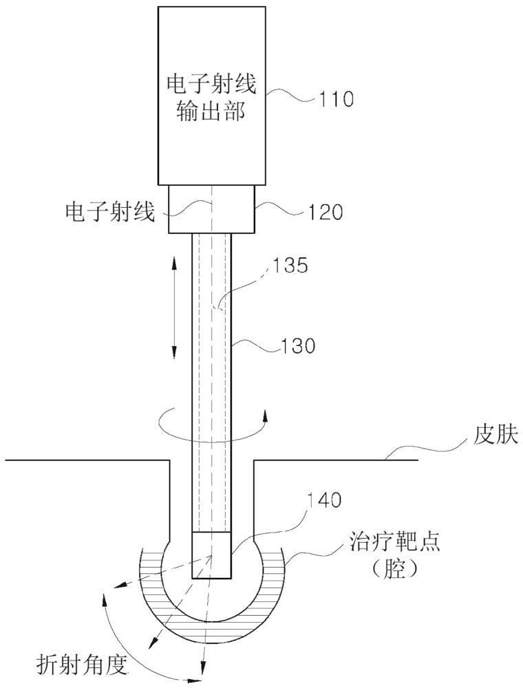 基于电子射线笔形束的磁场调节电子射线治疗装置及系统的制作方法