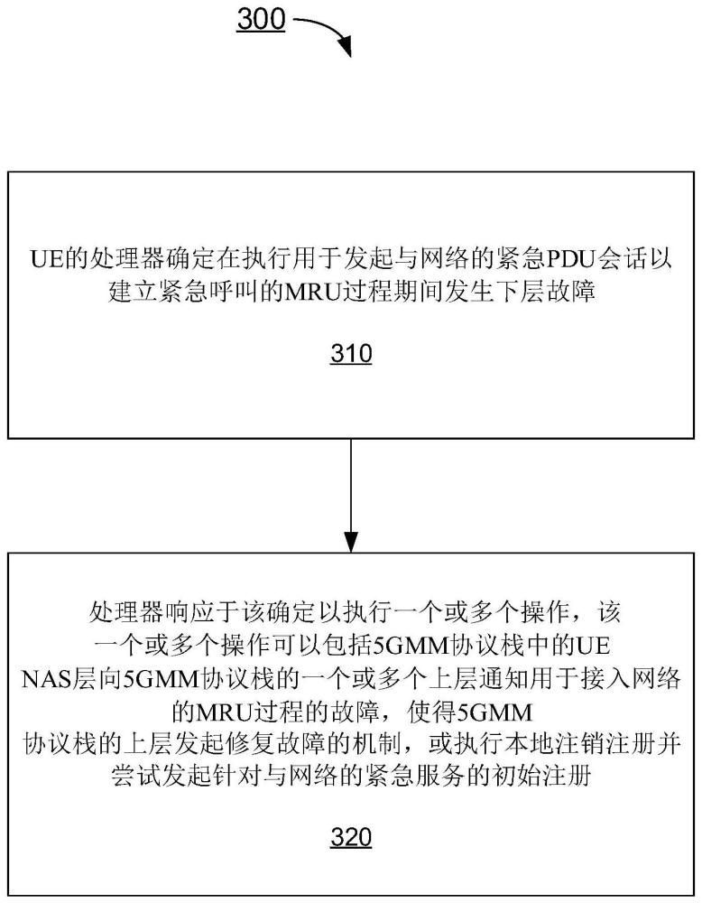 因下层故障导致紧急服务故障的UE行为方法与流程