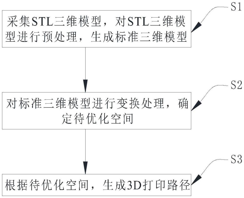 一种3D打印路径生成方法与流程