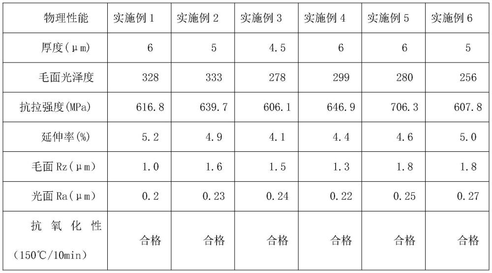 一种高抗拉强度锂电铜箔的制备方法与流程