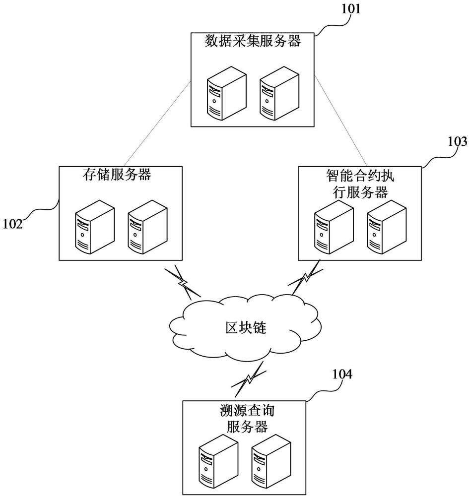 能源溯源系统与能源溯源方法与流程