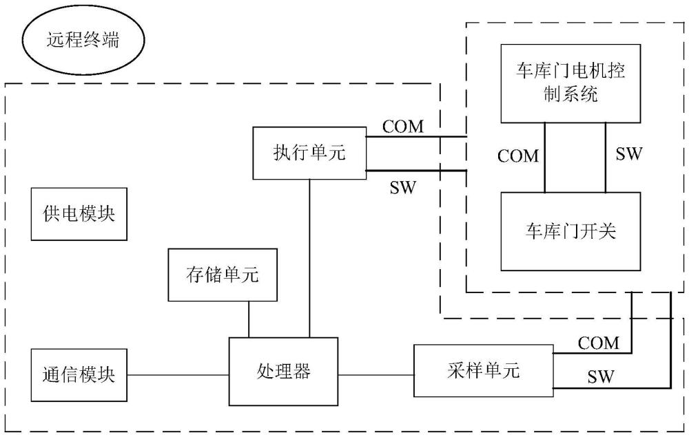 一种车库门开关的控制信号自学习系统的制作方法