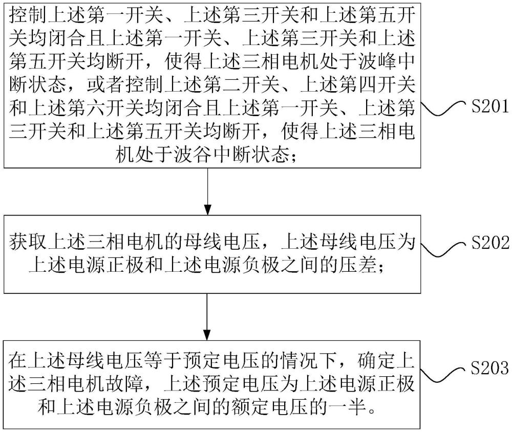 三相电机的故障诊断方法、装置和车辆与流程