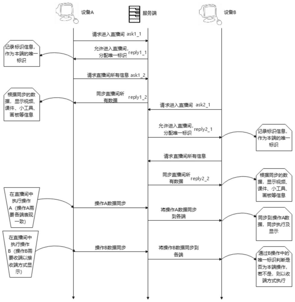 一种支持一个账户多客户端进入直播间的方法及系统与流程