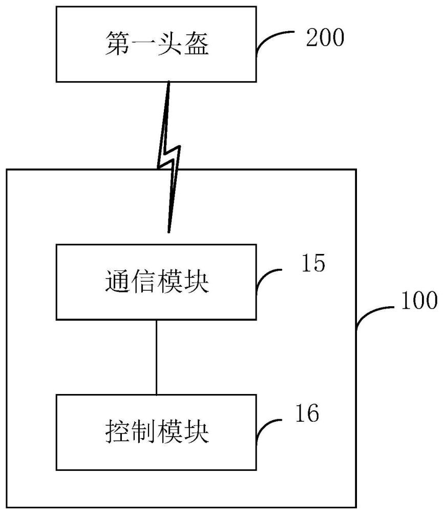 摩托车、骑行头盔及骑行用信息交互系统的制作方法