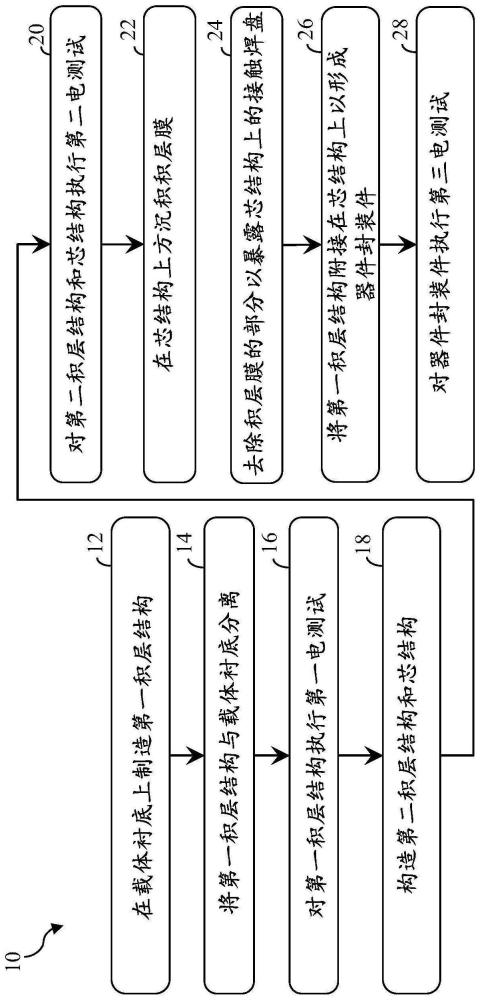 半导体结构及其形成方法与流程