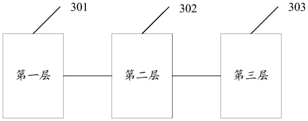 通信系统、方法、装置、相关设备及存储介质与流程