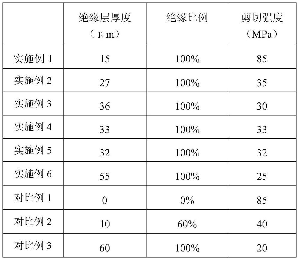 绝缘稀土永磁体器件、其制备方法和含有其的电机与流程