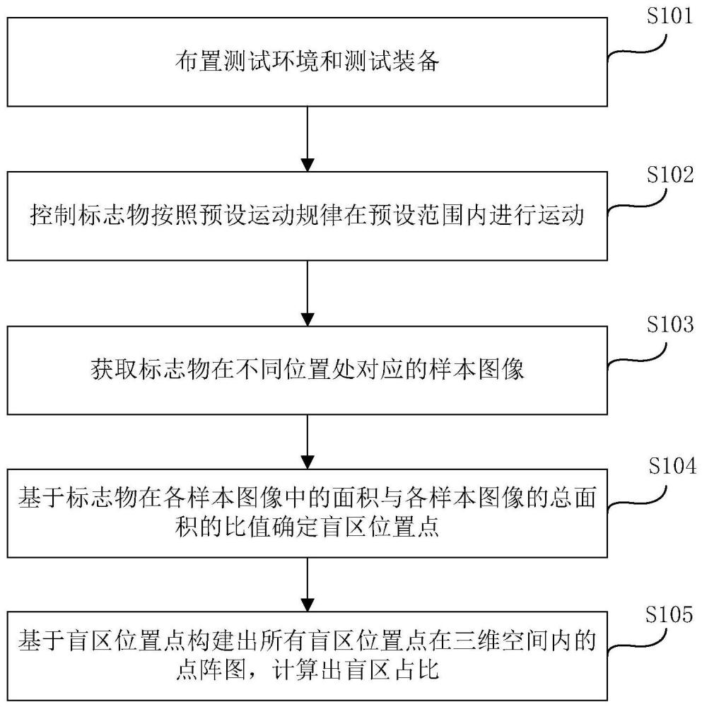 车辆盲区检测方法、装置、电子设备及可读存储介质与流程