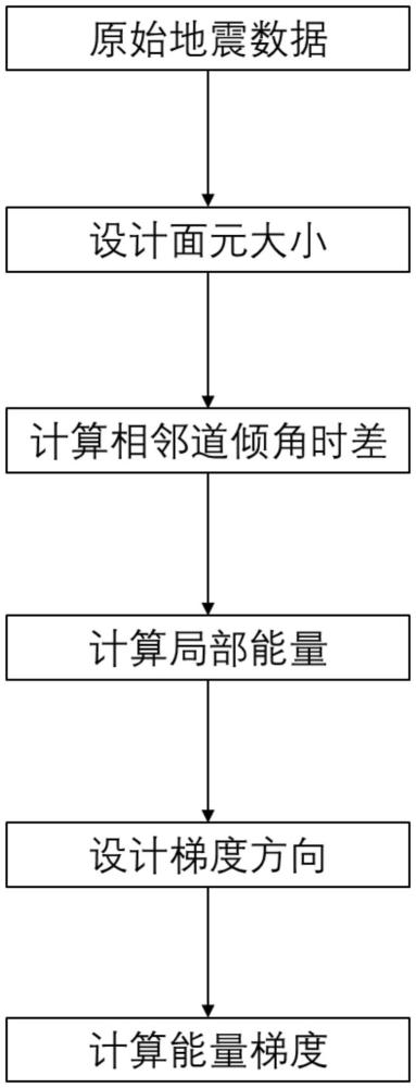 一种基于多维梯度属性的岩溶储层预测方法与应用