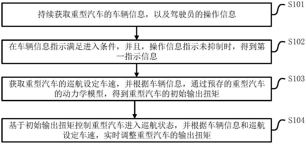 重型汽车的巡航扭矩控制方法、装置、设备及存储介质与流程