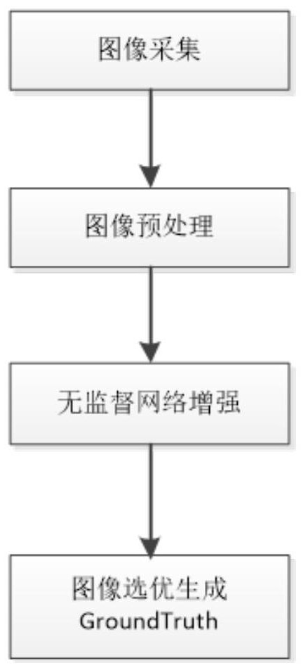 一种构建强光抑制训练数据集的方法与流程