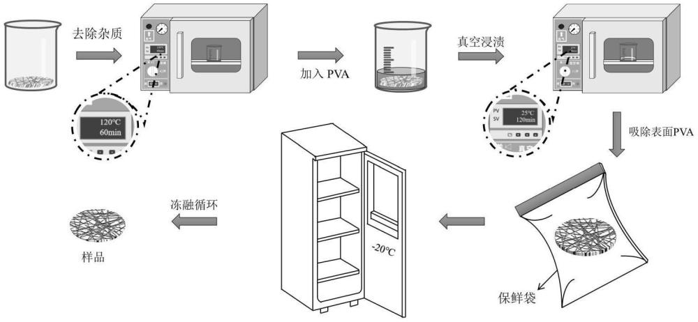 一种高强度相变储能水凝胶复合材料及其制备方法与应用