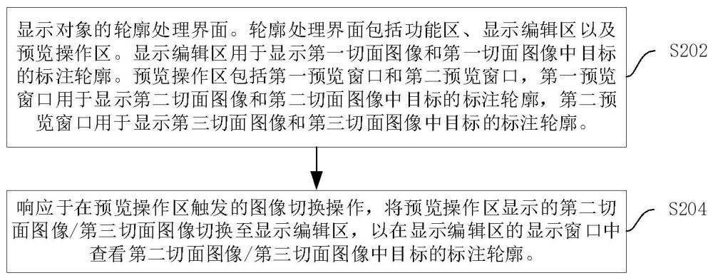 医学图像中目标的轮廓标识方法和系统与流程