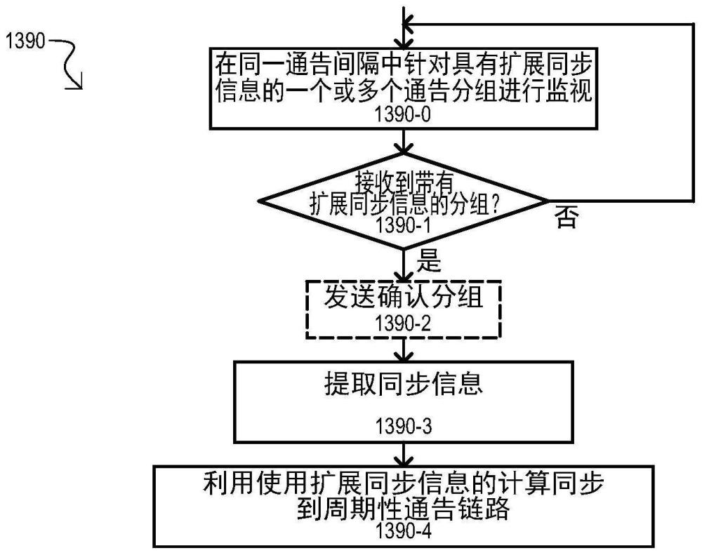 用于与周期性广播链路快速同步的无线方法、设备和系统与流程