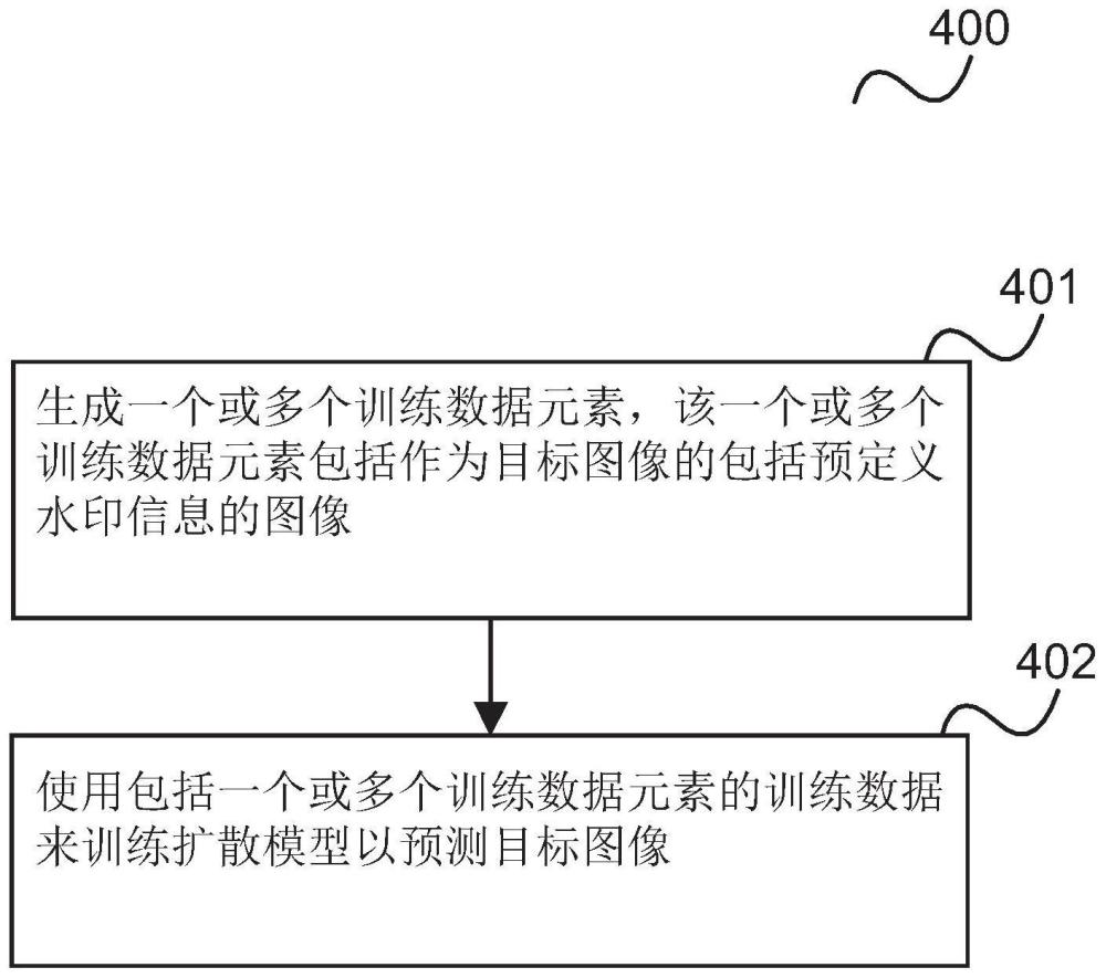 用于对扩散模型加水印的装置和方法与流程