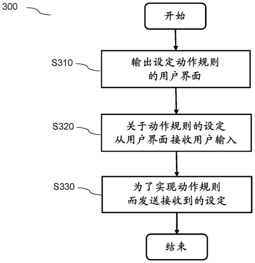 根据请求以无线方式应用车辆动作规则的系统以及方法与流程