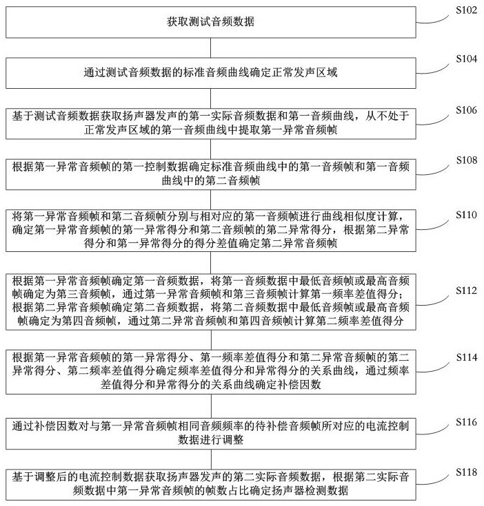 一种手机扬声器自检测方法、系统和手机扬声器与流程