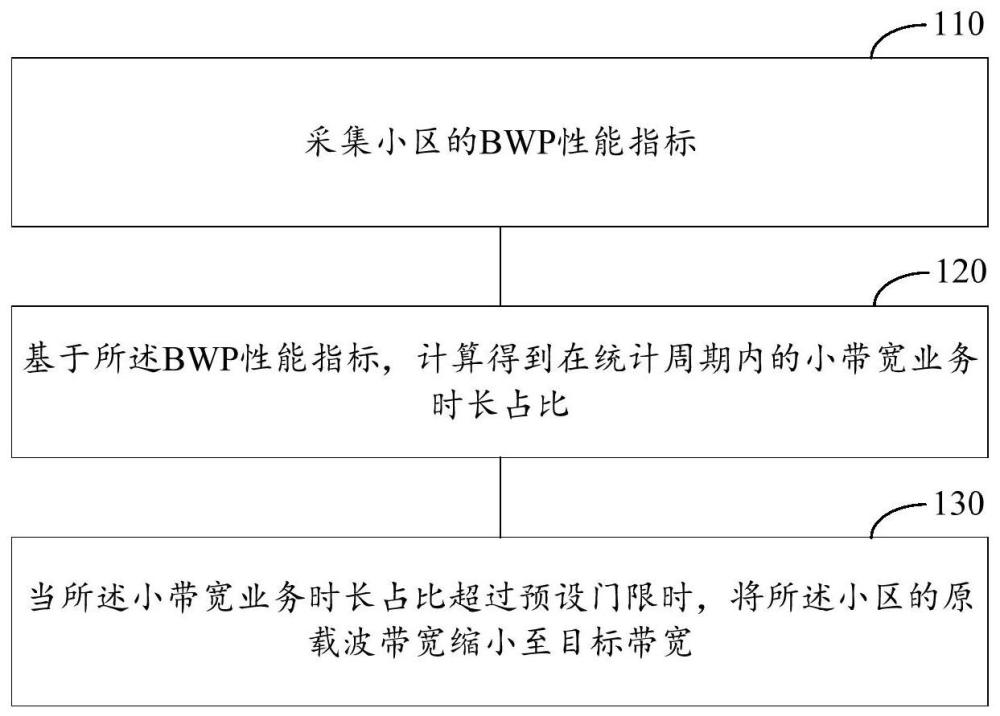 基站节能方法、装置、计算机设备及存储介质与流程