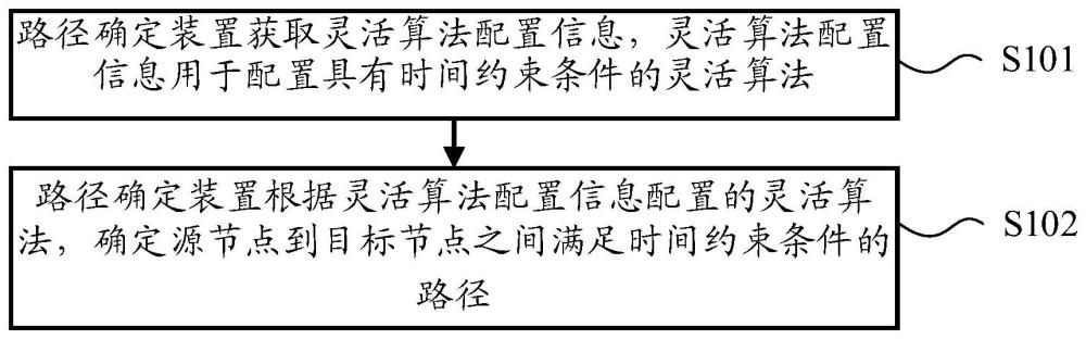 一种路径确定方法、电子设备及存储介质与流程