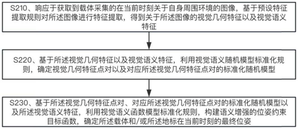 用于视觉定位的方法、装置、设备、介质以及程序产品