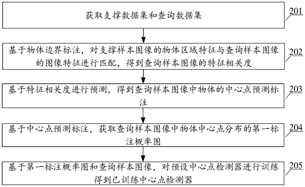 图像标注处理方法、装置、计算机设备及可读存储介质与流程