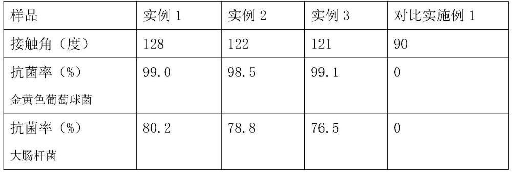 一种保温杯内胆涂料的制备方法与流程