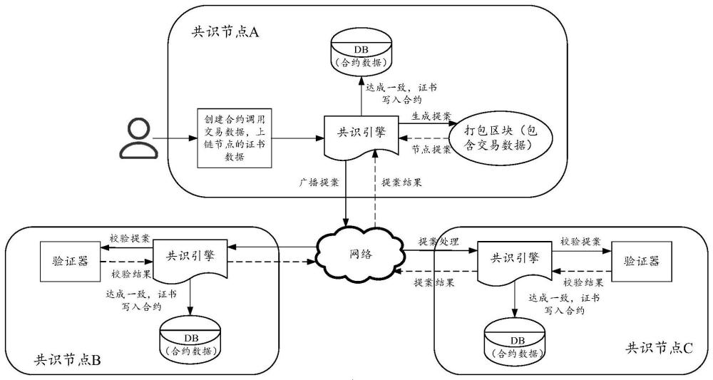 区块链共识方法、装置、计算机设备、介质及产品与流程