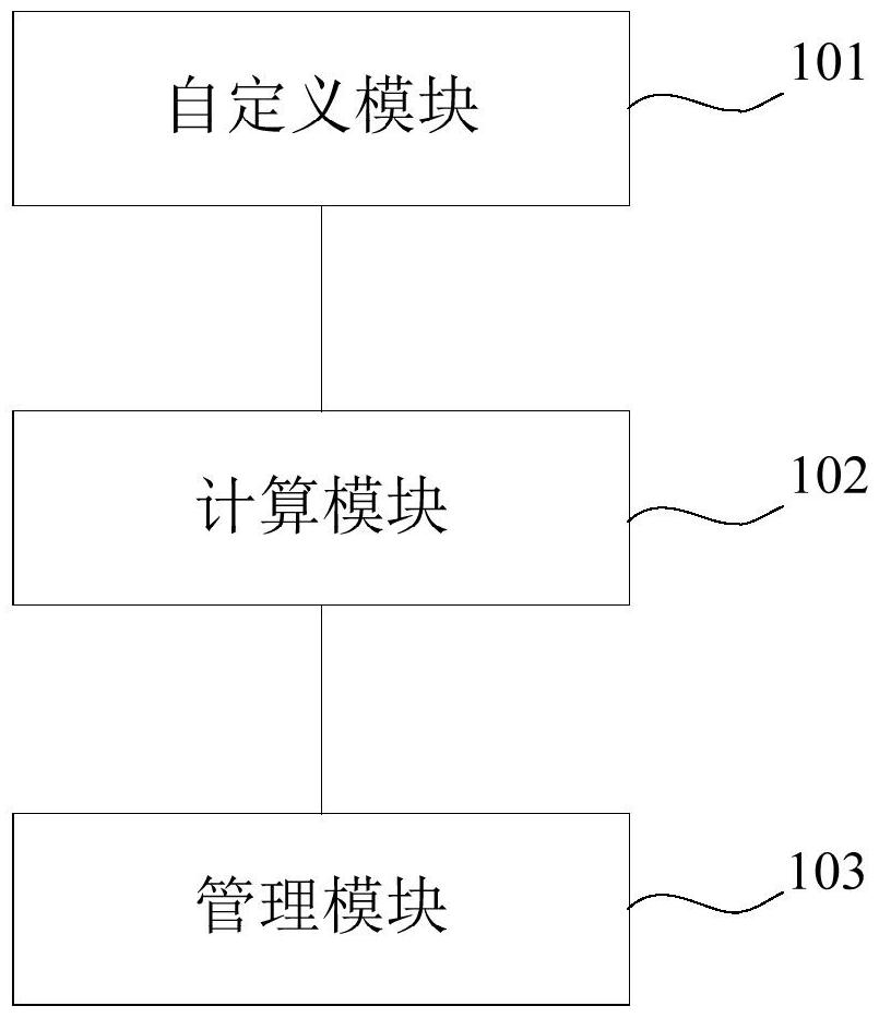 一种工程项目价差管理系统及方法与流程