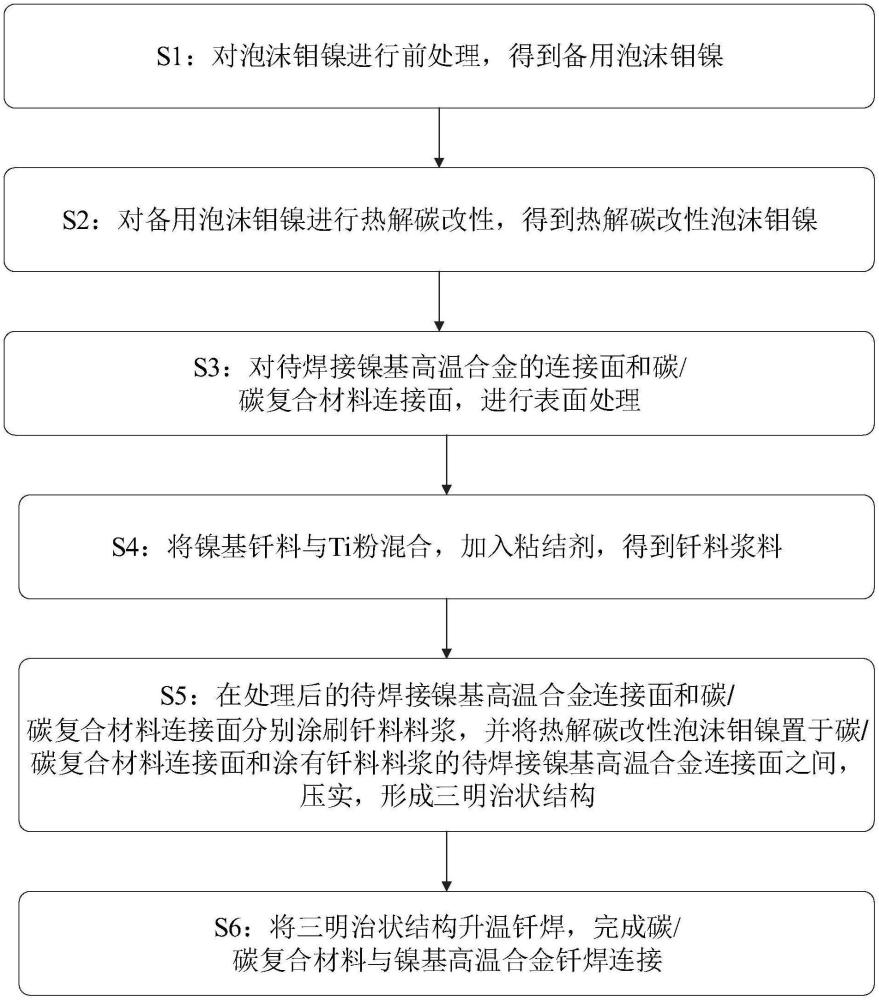 碳/碳复合材料与镍基高温合金钎焊连接方法及连接头